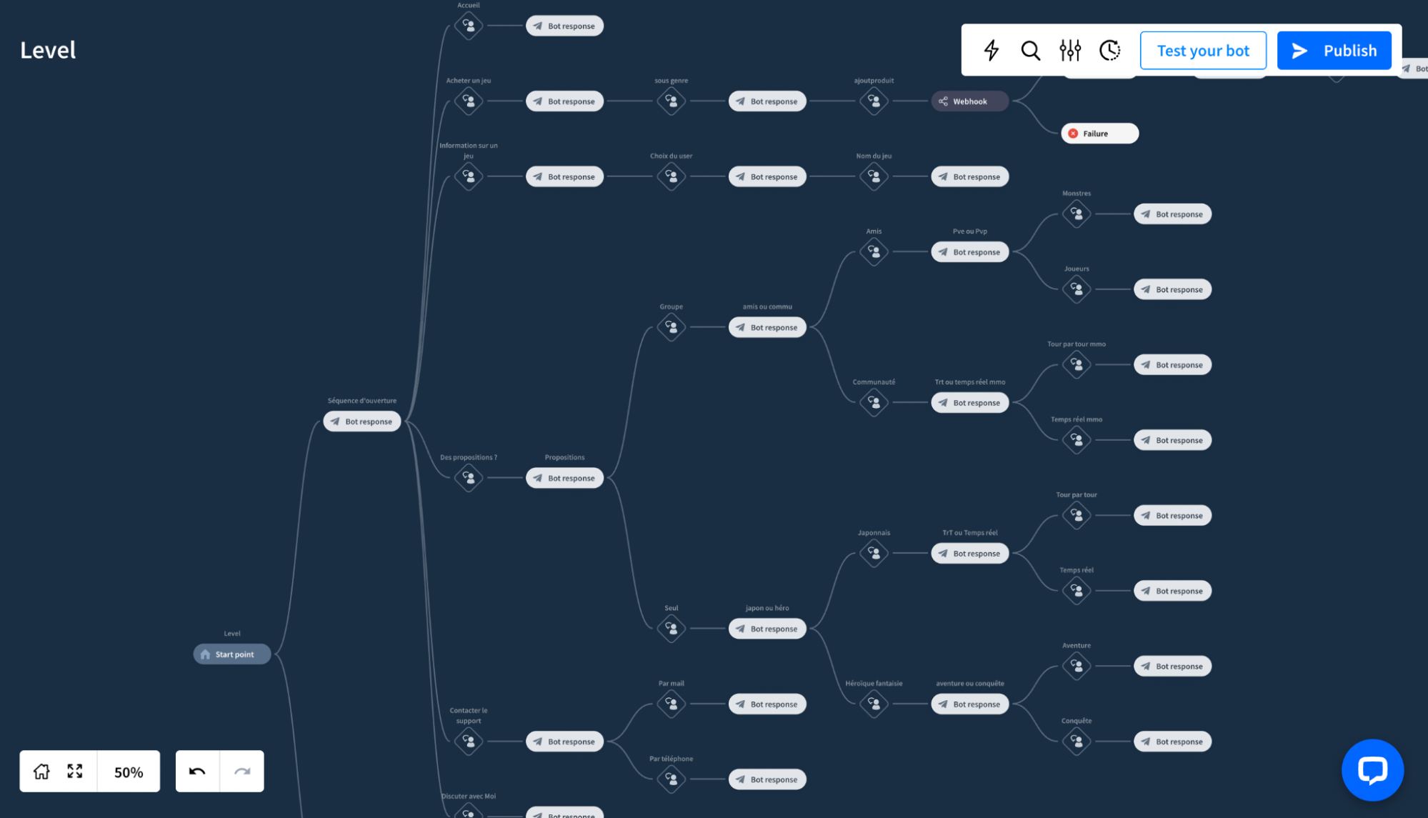 A detailed decision tree diagram depicting the flow of user interactions with a bot. The diagram outlines multiple paths the bot can take depending on user inputs, with each branch leading to different bot responses and actions